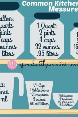 common kitchen measurements conversions
